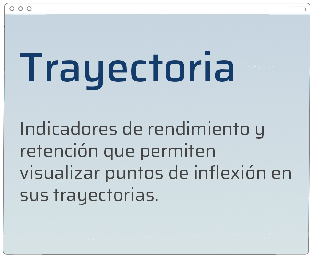 Trayectoria